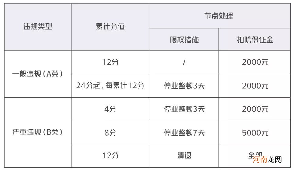 干货：商家自播必须要掌握的8项能力