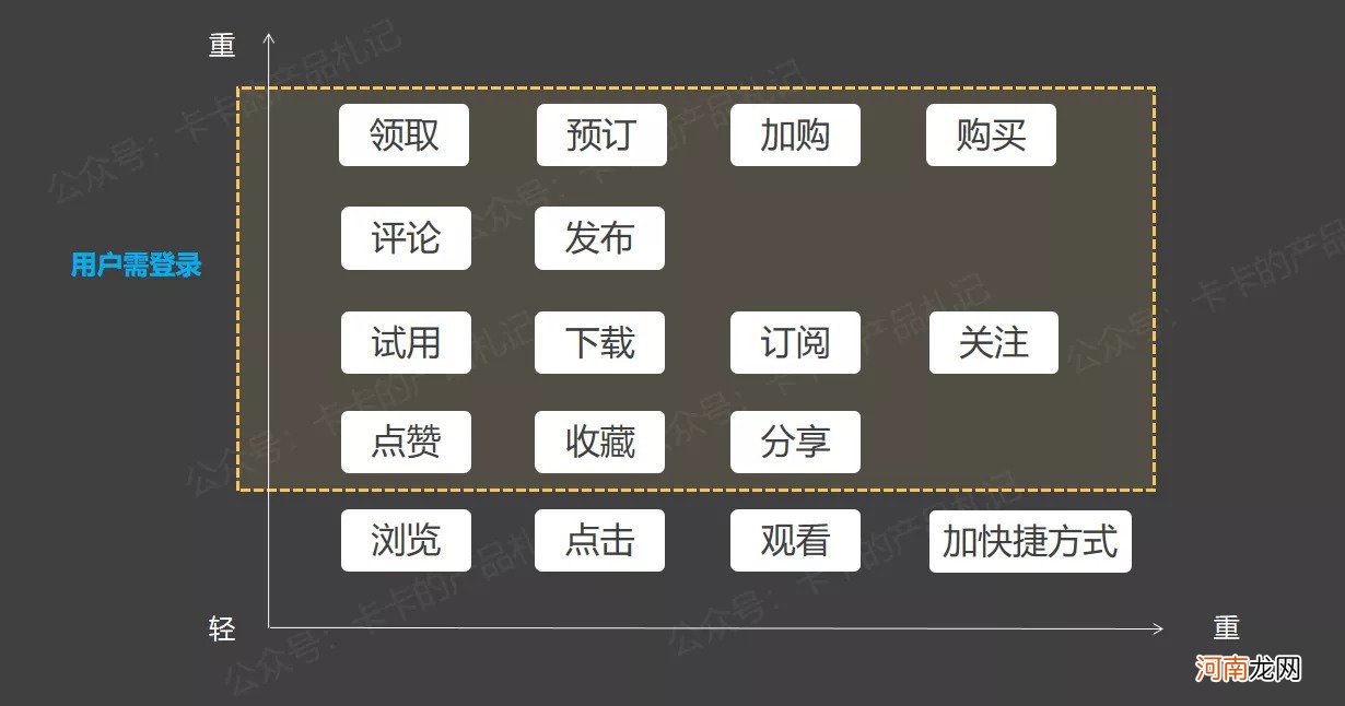 APP都在引导用户注册登录，产品如何设计不让用户反感？