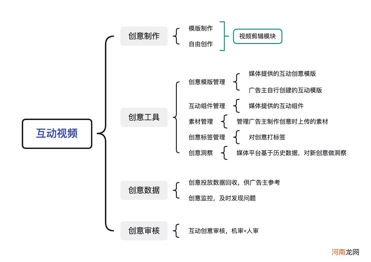 互动广告：存量时代的弄潮儿