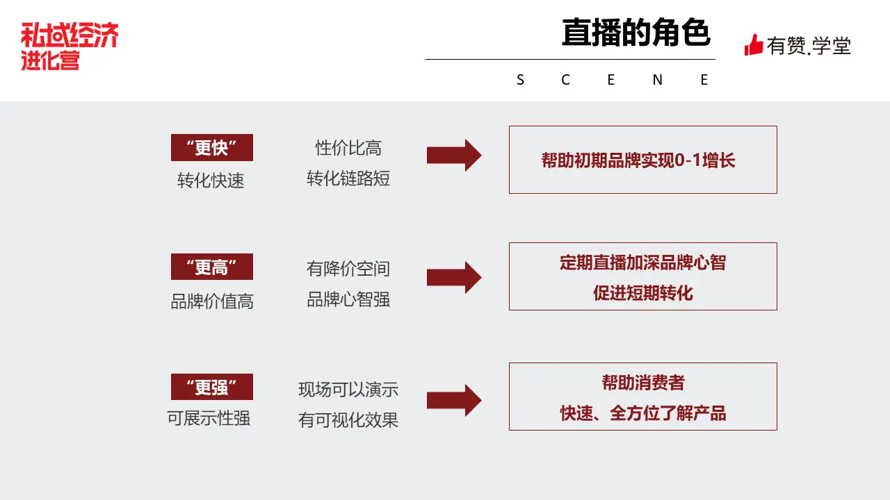 什么产品更适合直播？