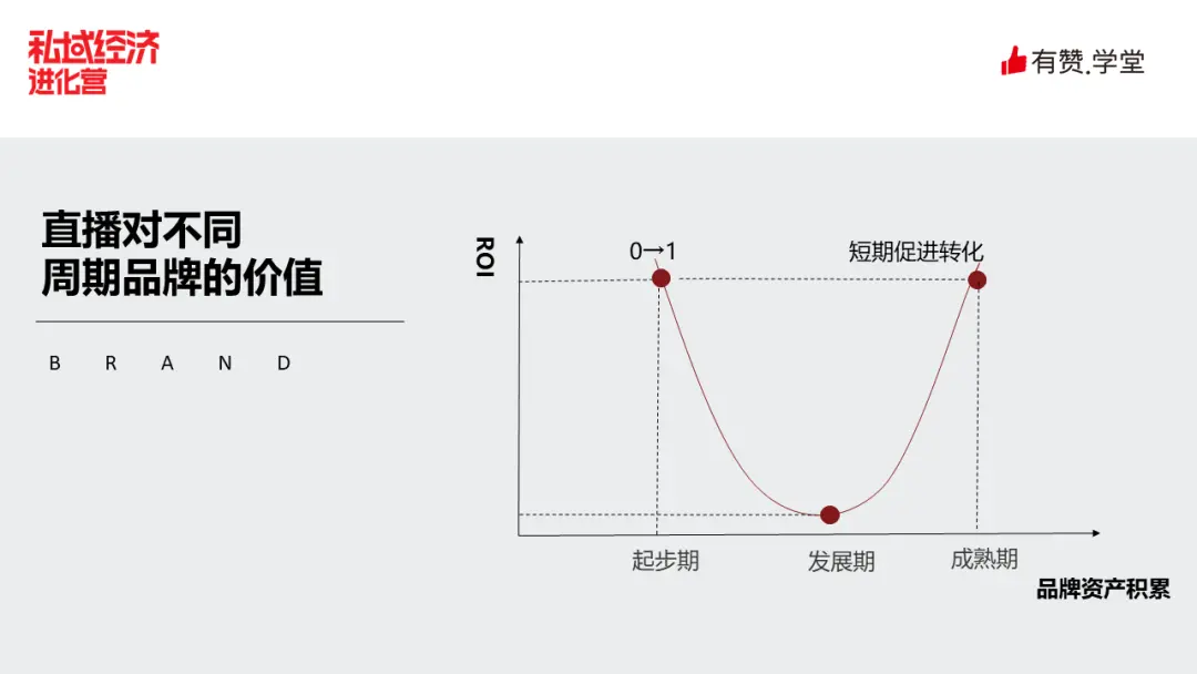 什么产品更适合直播？