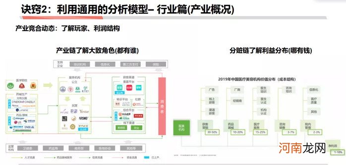 如何成为做战略分析师：商业分析方法论连载三