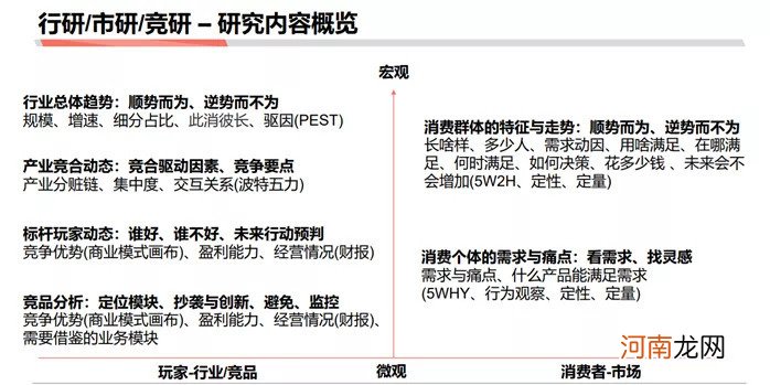 如何成为做战略分析师：商业分析方法论连载三