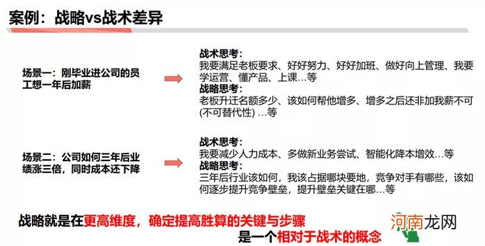 如何成为做战略分析师：商业分析方法论连载三