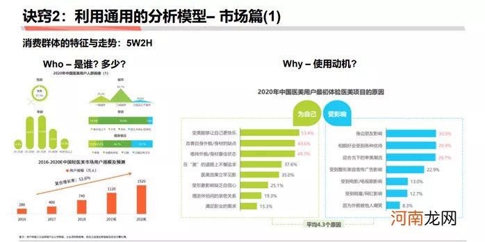 如何成为做战略分析师：商业分析方法论连载三