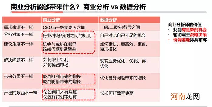 如何成为做战略分析师：商业分析方法论连载三