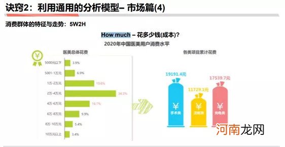 如何成为做战略分析师：商业分析方法论连载三