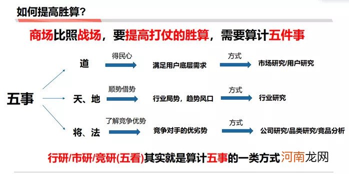 如何成为做战略分析师：商业分析方法论连载三