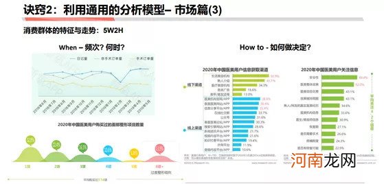 如何成为做战略分析师：商业分析方法论连载三