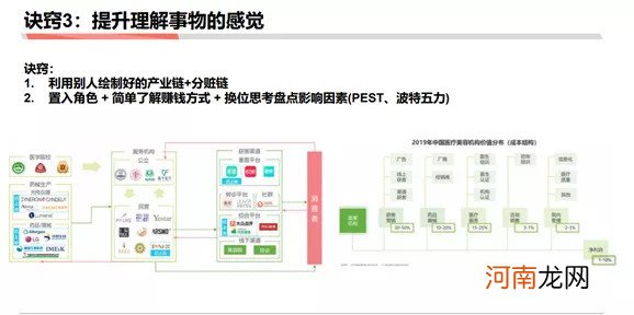 如何成为做战略分析师：商业分析方法论连载三