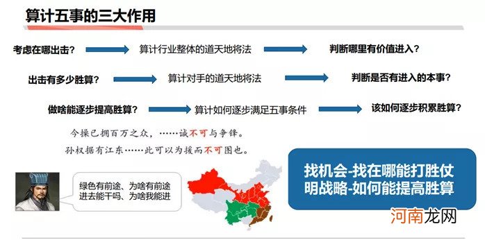 如何成为做战略分析师：商业分析方法论连载三