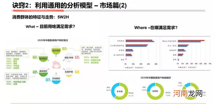 如何成为做战略分析师：商业分析方法论连载三