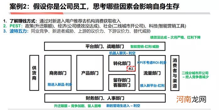 如何成为做战略分析师：商业分析方法论连载三