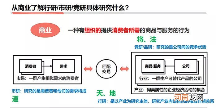 如何成为做战略分析师：商业分析方法论连载三