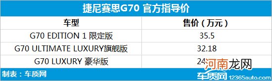 捷尼赛思G70正式上市 售价24.98万元起