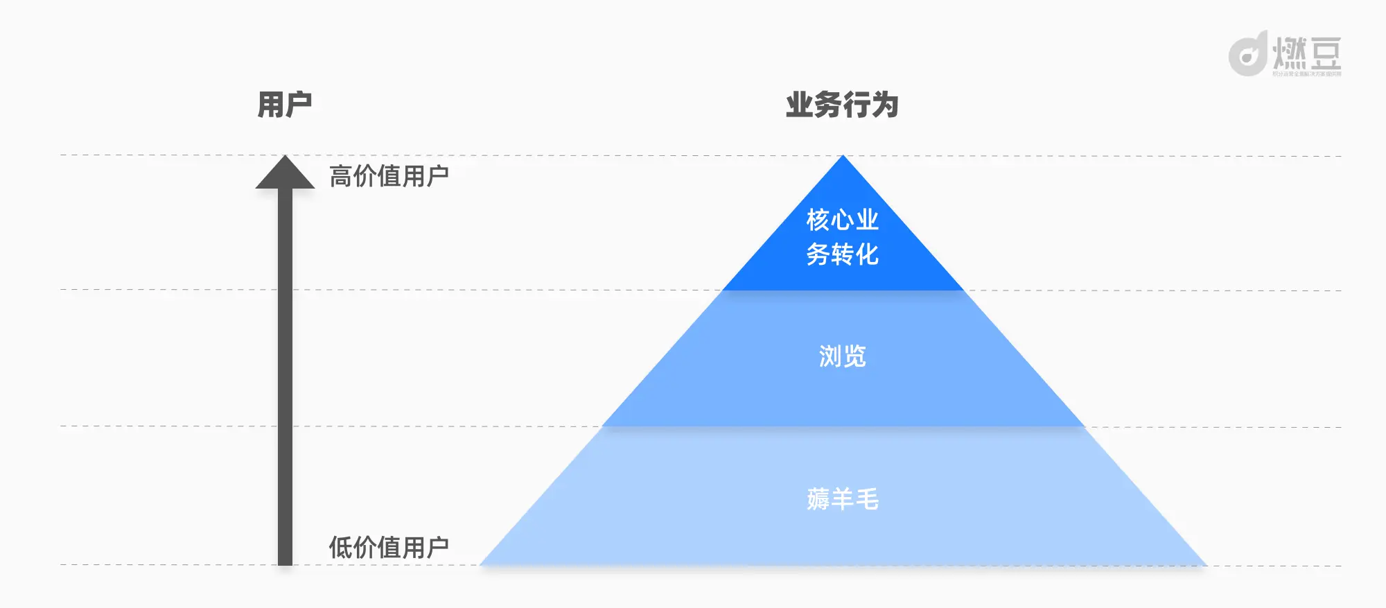 一 积分设计：谨防积分体系崩塌对用户忠诚的反噬