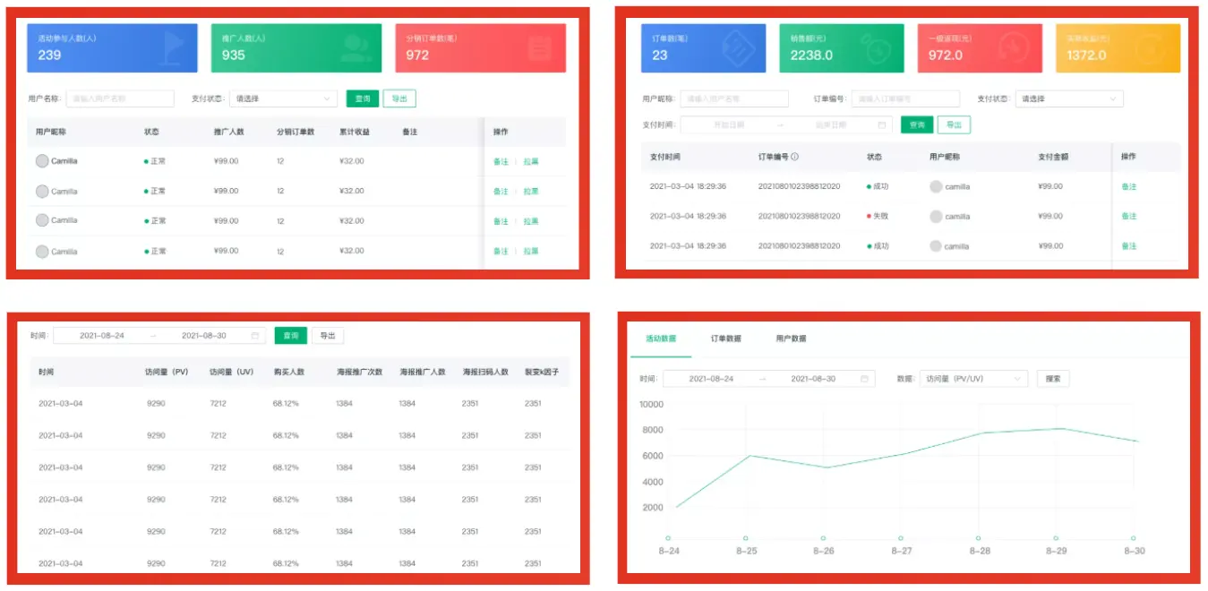 冷启动，0预算，如何借助分销裂变引爆私域用户增长？