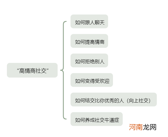 教人说话也能年入500万？社恐时代，1620万粉丝博主的财富密码