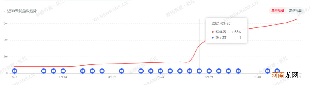 教人说话也能年入500万？社恐时代，1620万粉丝博主的财富密码