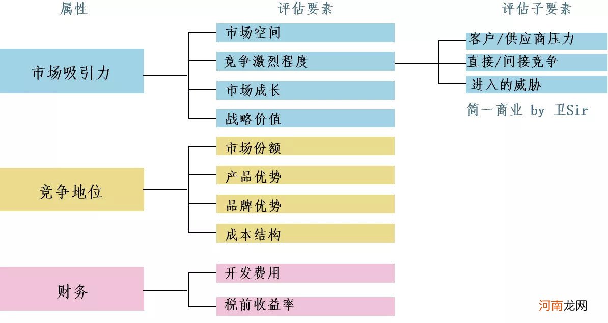 如何做好产品路标规划？