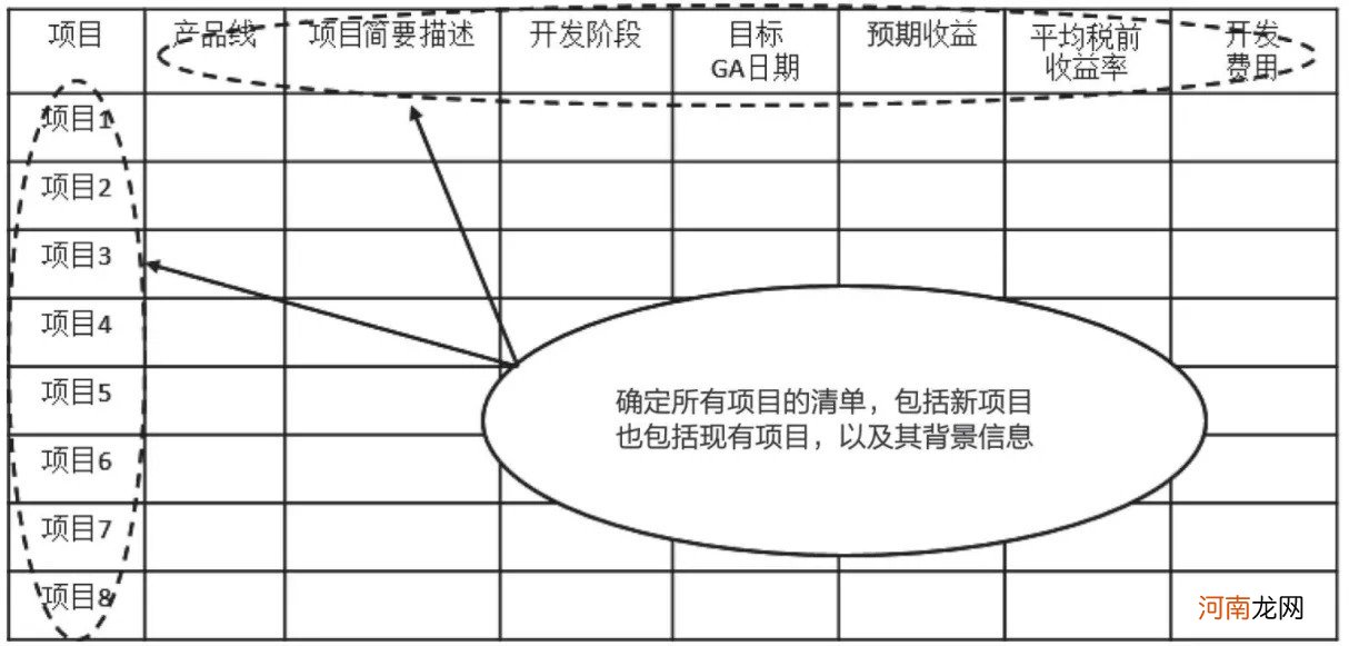 如何做好产品路标规划？