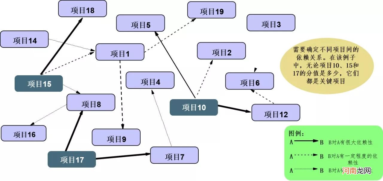 如何做好产品路标规划？