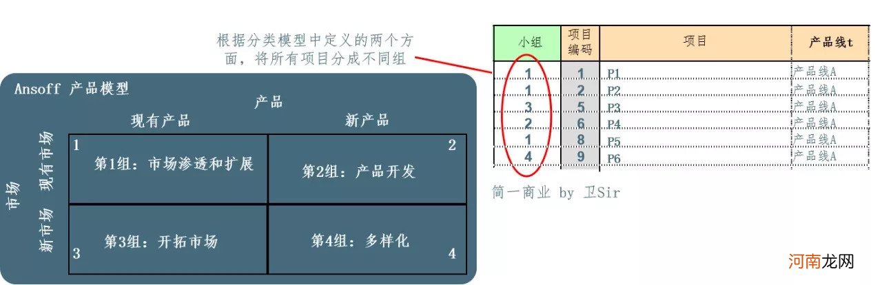 如何做好产品路标规划？