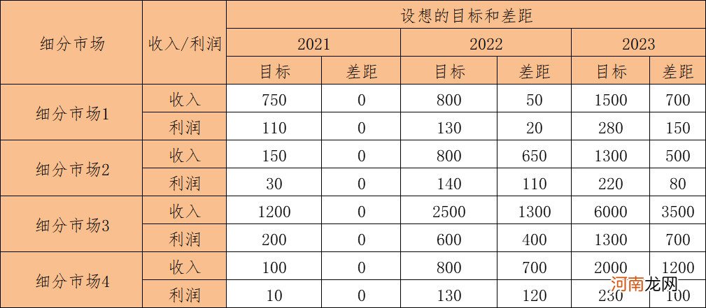 如何做好产品路标规划？