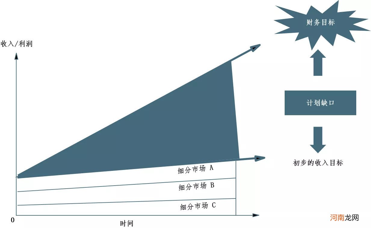 如何做好产品路标规划？