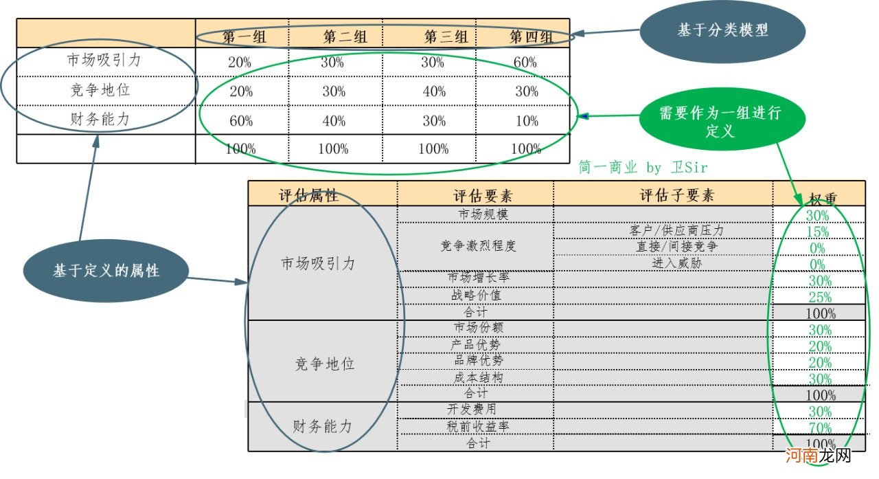 如何做好产品路标规划？