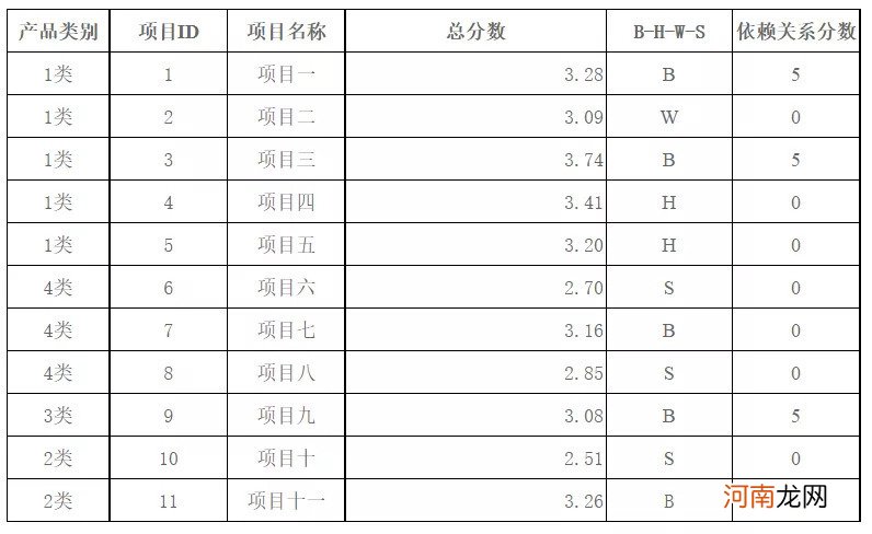 如何做好产品路标规划？