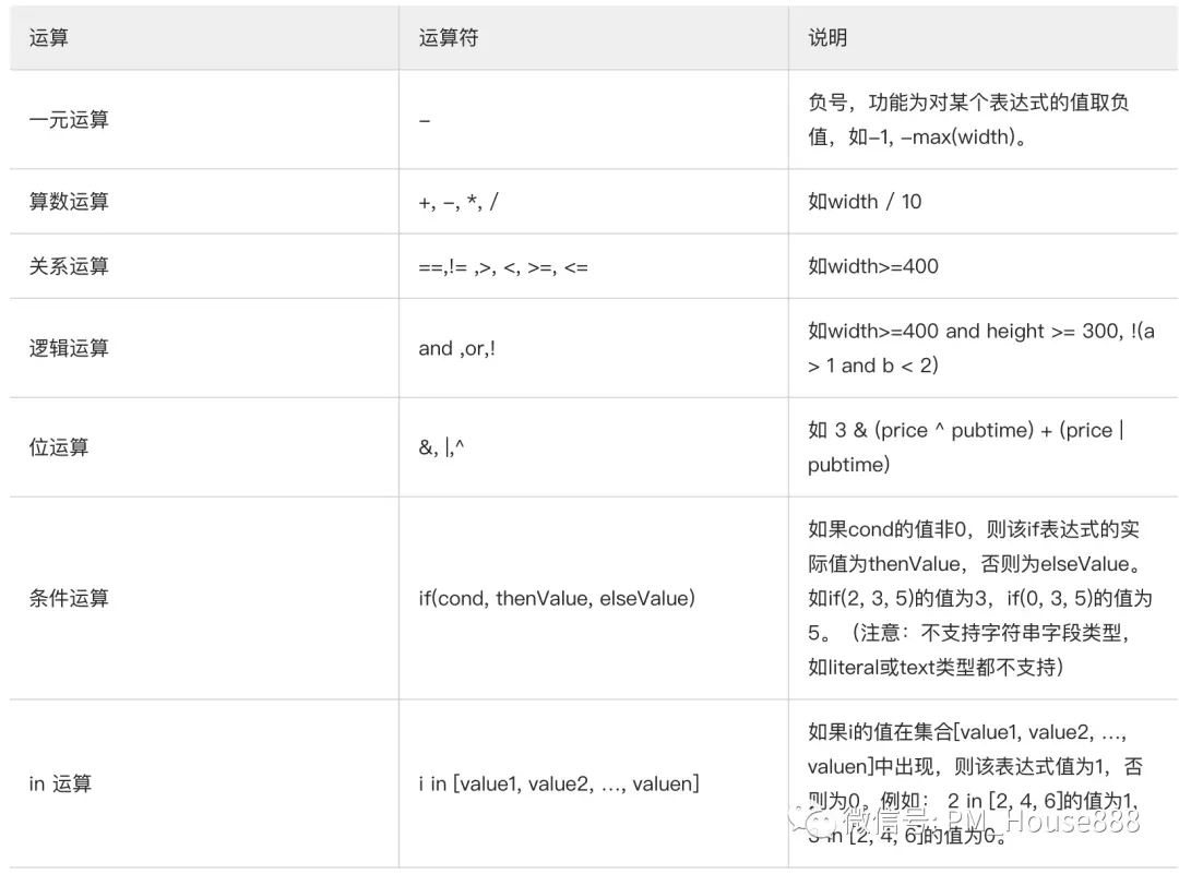 二 电商搜索系统精讲系列三步曲