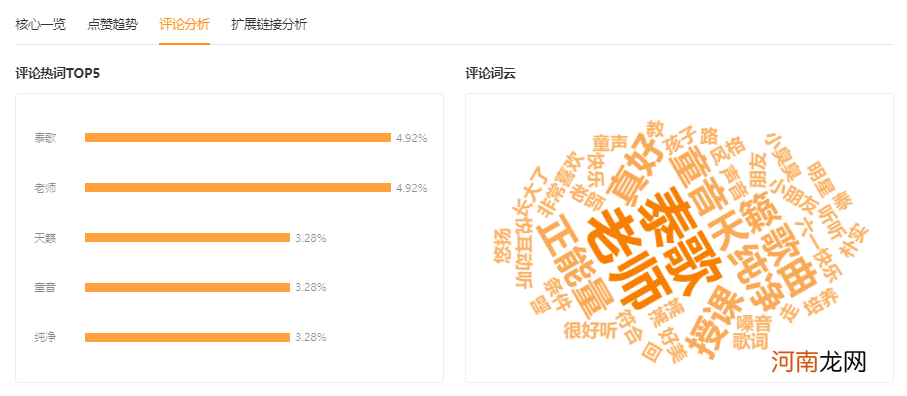 单条作品1.6亿播放、涨粉数万，他是如何运营视频号的？