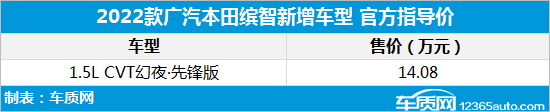 广汽本田缤智限量版车型上市 售价14.08万元