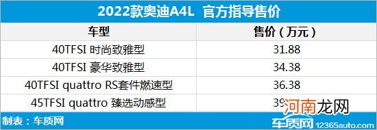 2022款奥迪A4L上市 售价31.88-39.68万元