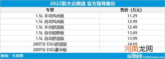 2022款大众朗逸上市 售价11.29-15.89万元