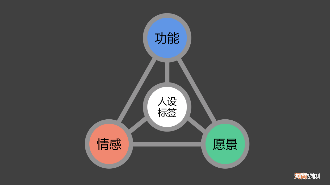 私域“留量”时代：如何通过朋友圈运营实现个人IP打造