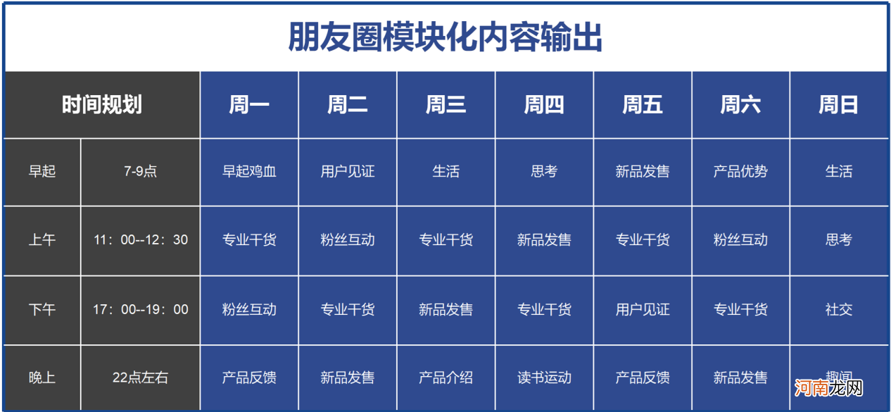 私域“留量”时代：如何通过朋友圈运营实现个人IP打造