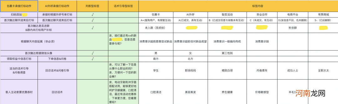 实战总结：品牌方想要的私域运营的方式是什么？