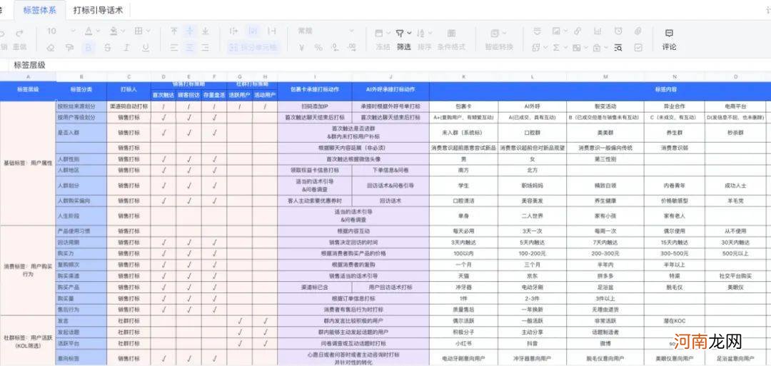 实战总结：品牌方想要的私域运营的方式是什么？