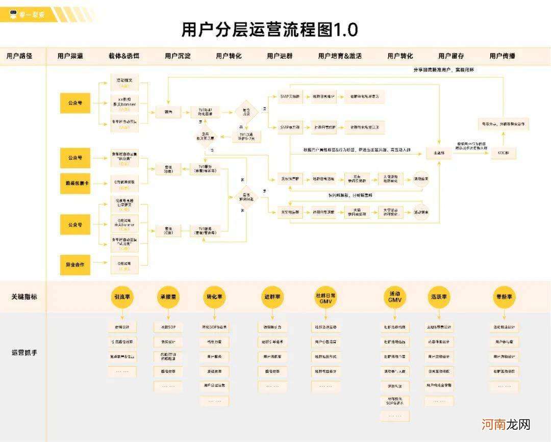 实战总结：品牌方想要的私域运营的方式是什么？