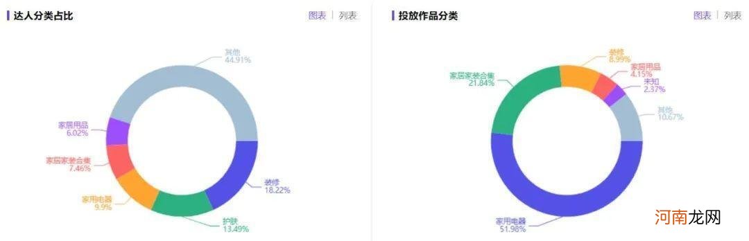 专访云鲸CMO：市占率近20%！品牌如何平衡小红书的“真诚”与转化？