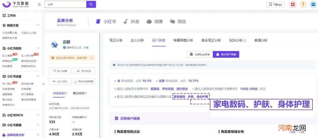 专访云鲸CMO：市占率近20%！品牌如何平衡小红书的“真诚”与转化？