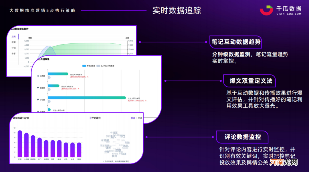 千瓜服务升级 | 助力品牌立足小红书赛道