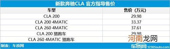 2022款奔驰CLA上市 售价29.98-37.91万元