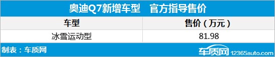 奥迪Q7冰雪运动型正式上市 售81.98万元