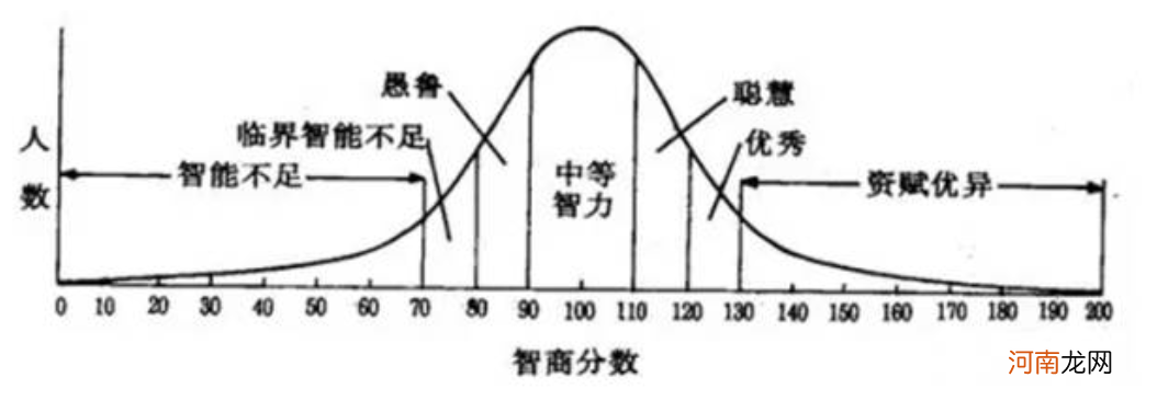 哈佛教授：智商高的孩子，小时候都有3个“怪癖”，多半会有出息