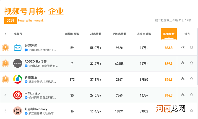 干货 | 布局视频号的3种思维和7种模式