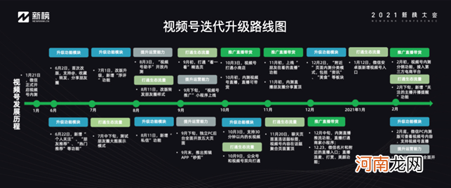 干货 | 布局视频号的3种思维和7种模式