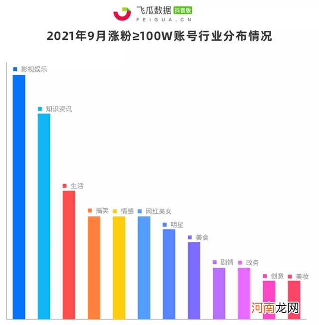 抖音9月涨粉达人案例解析，各大赛道黑马涌现